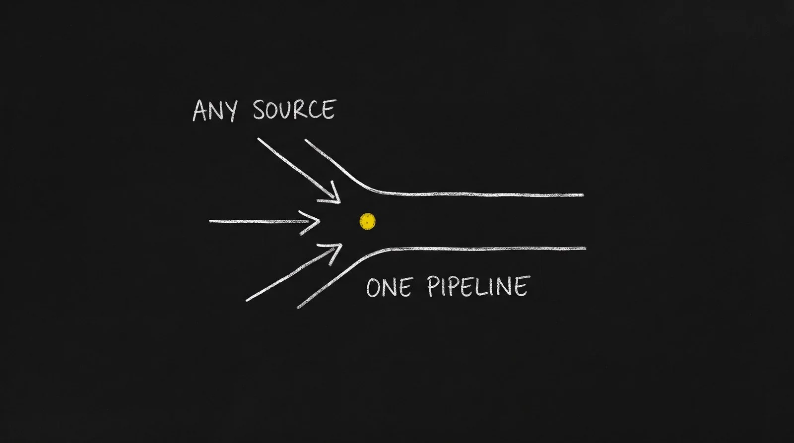 Your leads do not have to come from us