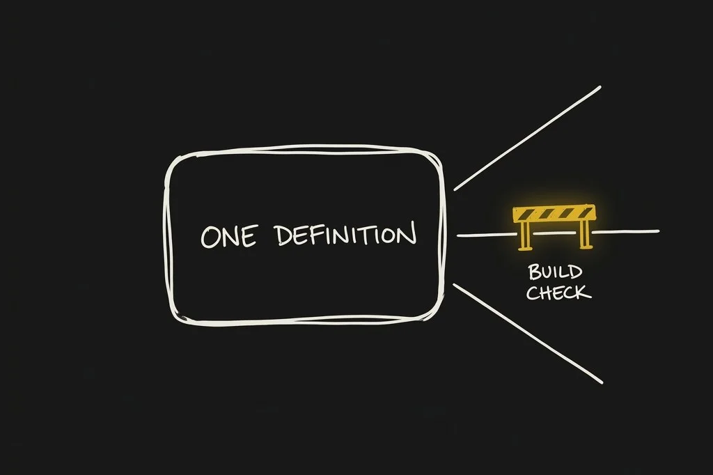 One shared definition, enforced by a build check