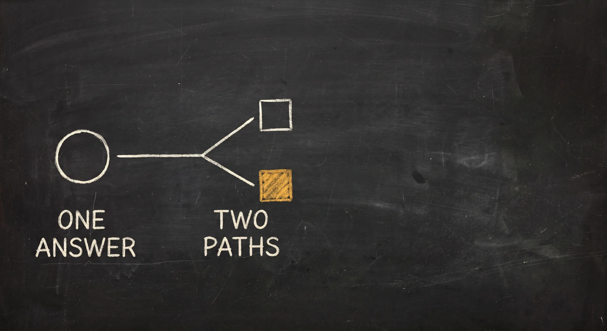 Chalkboard: a circle labelled ONE ANSWER, a line forking into two branches labelled TWO PATHS, the lower branch ending in a gold square