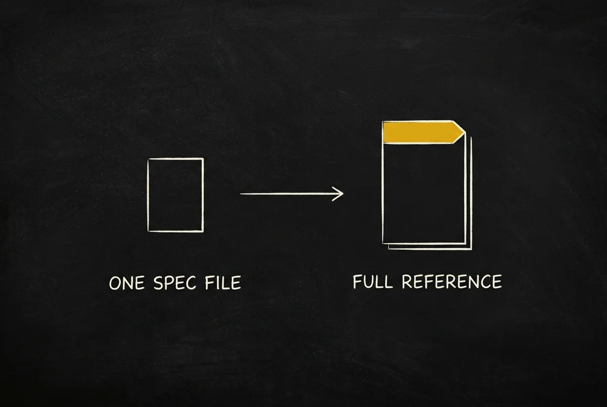 One OpenAPI spec file becomes a complete multi-page API reference