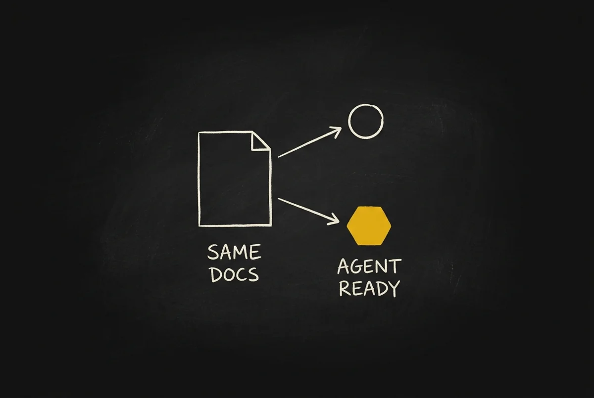 One set of docs feeds two readers: a person, and an agent that can call it directly