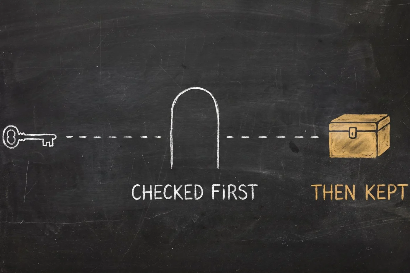 A key travelling along a dashed path through an archway labelled CHECKED FIRST into a gold strongbox labelled THEN KEPT