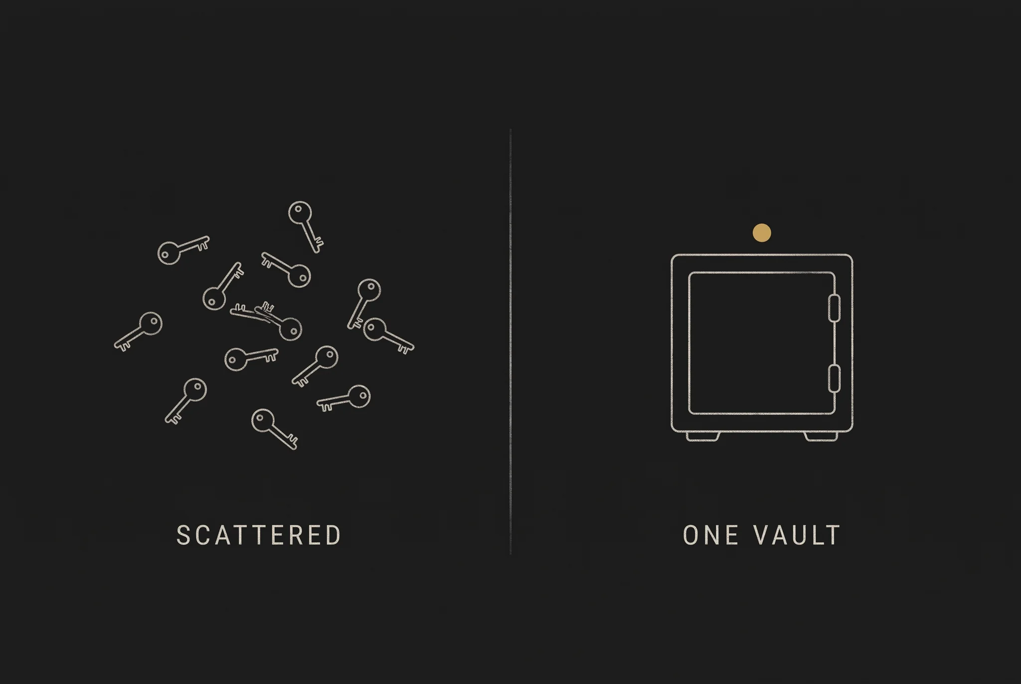 Keys scattered across .env files and chat threads on one side, one sealed vault on the other