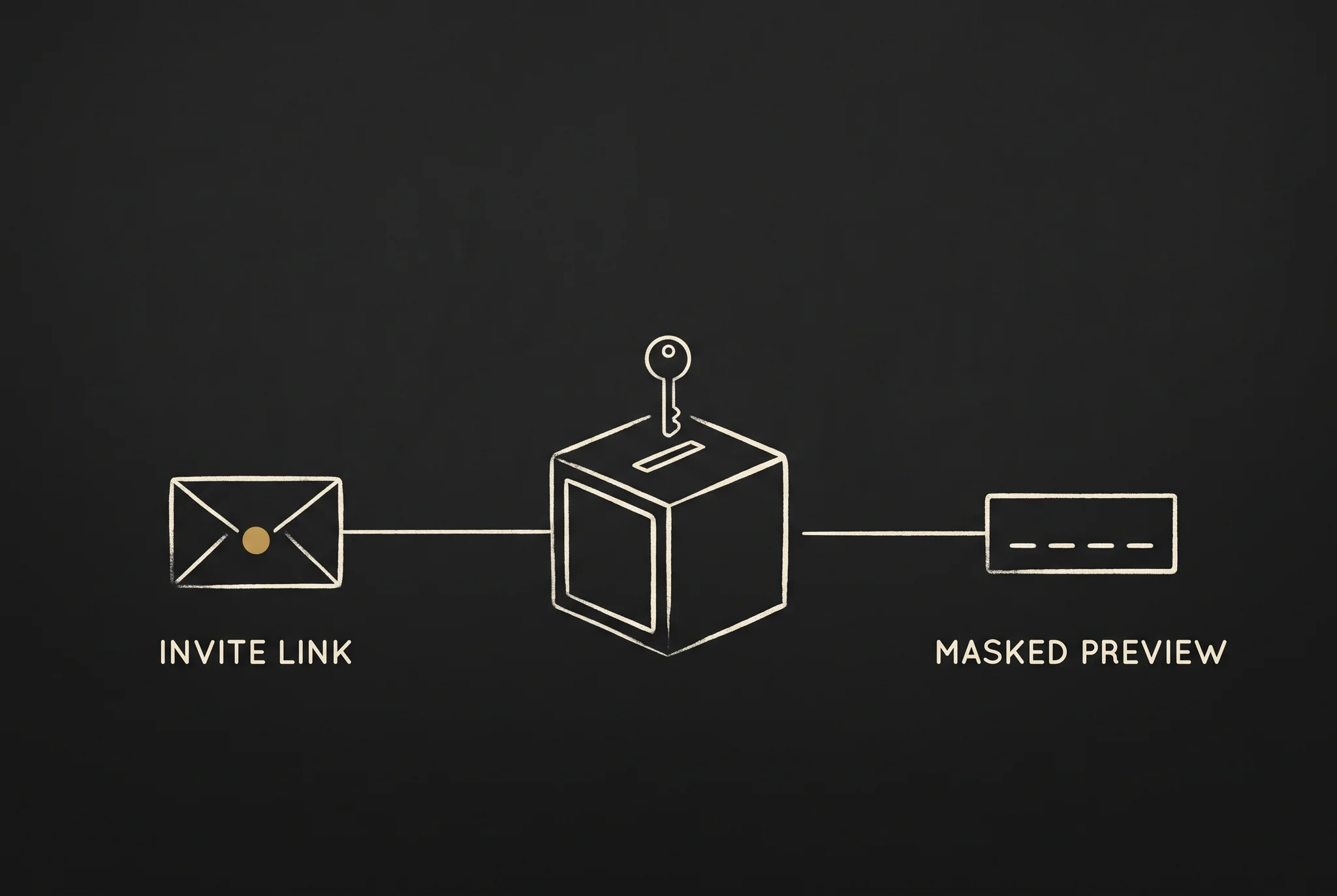 An invite link travelling from admin to contributor, the key entering a sealed vault, only a masked preview coming back