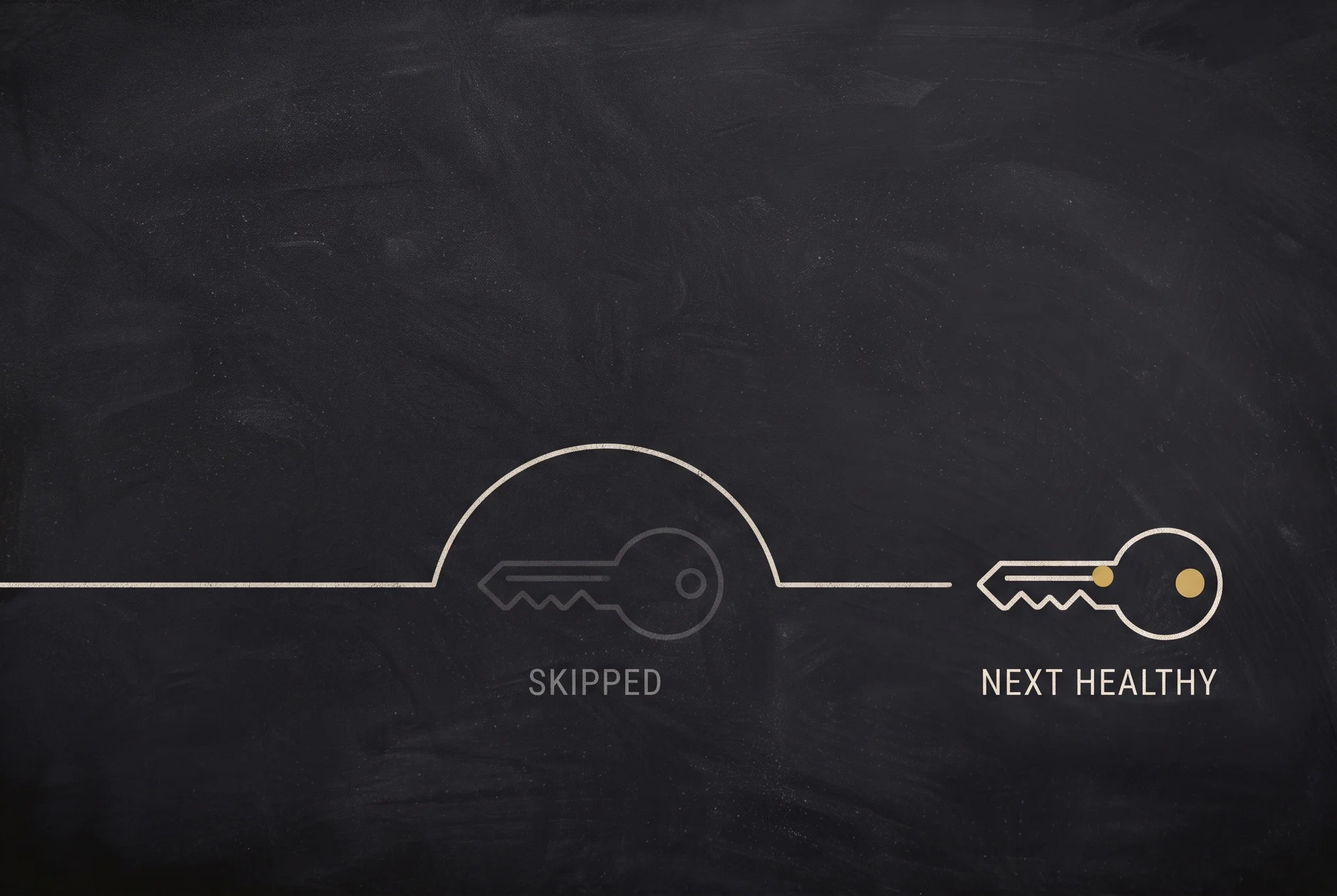 A request arriving at a rotating selector, passing over a greyed-out dead key, and completing on the next healthy one