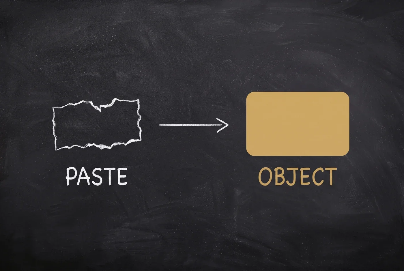 A near-black chalkboard: a ragged torn scrap outlined in white chalk labelled PASTE, a thin chalk arrow, and a solid gold rounded card labelled OBJECT.