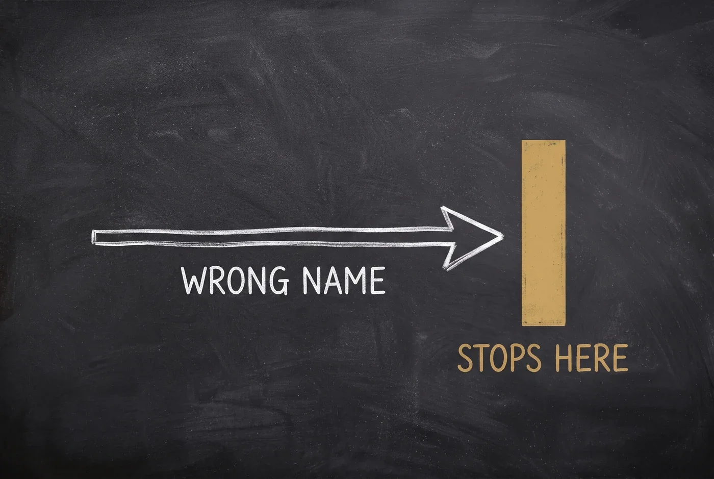 A near-black chalkboard: a long chalk arrow labelled WRONG NAME travelling right and stopping hard against a solid gold vertical bar labelled STOPS HERE, without crossing it.
