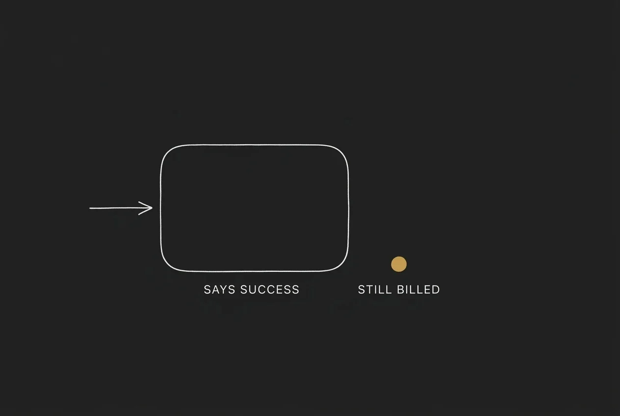 An empty white outline rectangle on a black board labelled SAYS SUCCESS, beside a small gold dot labelled STILL BILLED