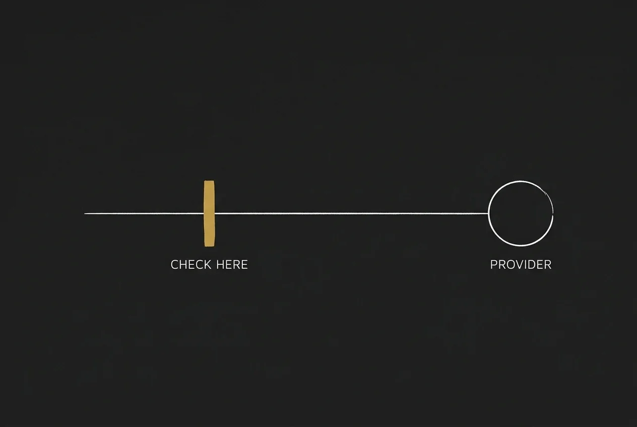 A horizontal request line on a black board crossed by a gold bar labelled CHECK HERE, well before a white circle labelled PROVIDER
