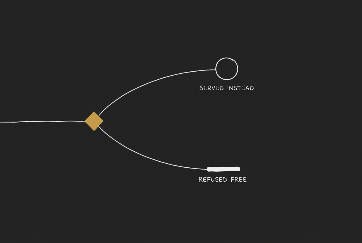 A gold diamond on a black board splitting one incoming line into two: an upper branch ending at a white circle labelled SERVED INSTEAD, and a lower branch stopping at a white bar labelled REFUSED FREE